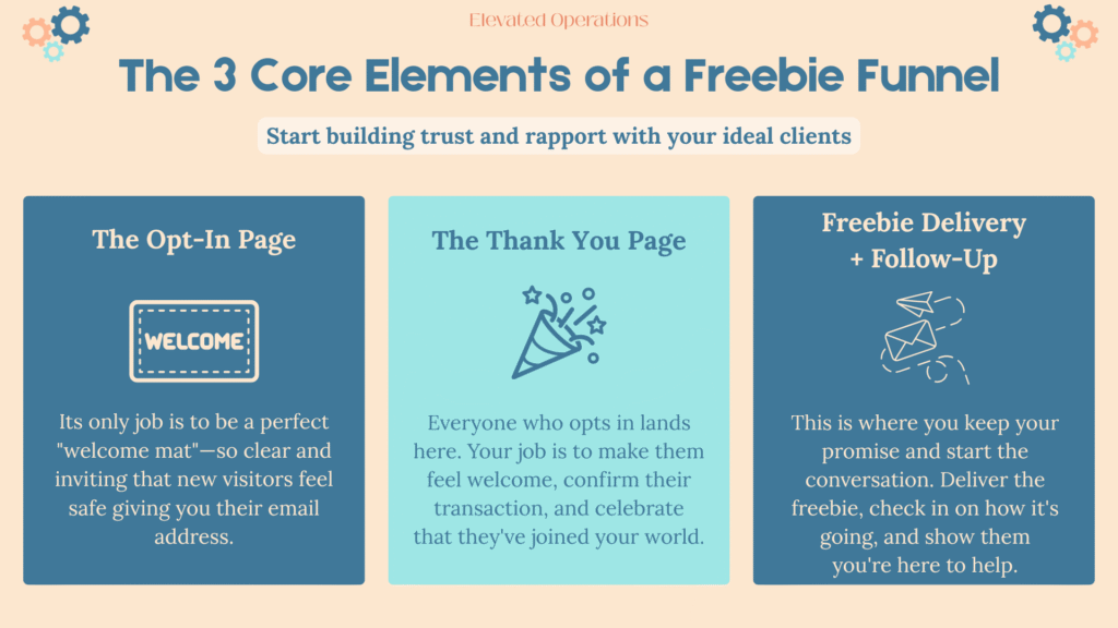 Infographic - 3 Core Elements of a Freebie Funnel