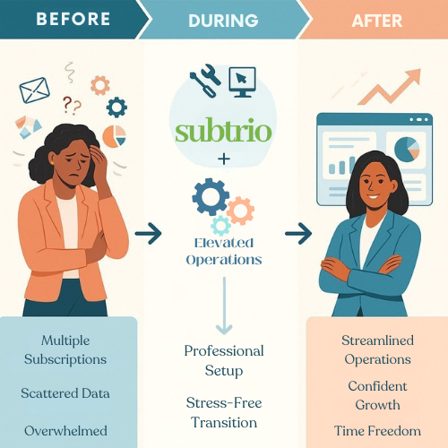 infographic for subtrio services