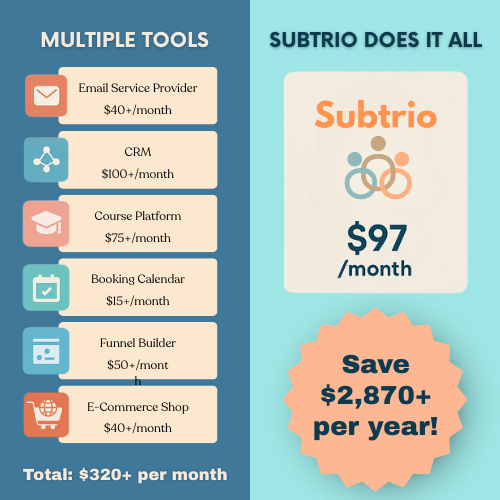 why choose subtrio mockup